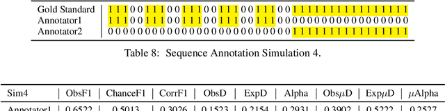 Figure 4 for Estimating Agreement by Chance for Sequence Annotation