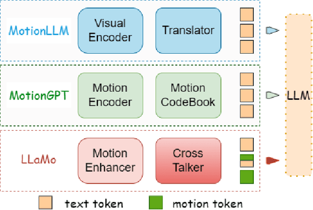 Figure 1 for Human Motion Instruction Tuning