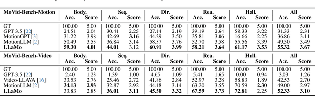 Figure 2 for Human Motion Instruction Tuning