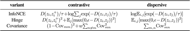 Figure 2 for Diffuse and Disperse: Image Generation with Representation Regularization