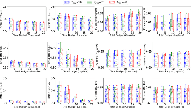 Figure 4 for BGTplanner: Maximizing Training Accuracy for Differentially Private Federated Recommenders via Strategic Privacy Budget Allocation