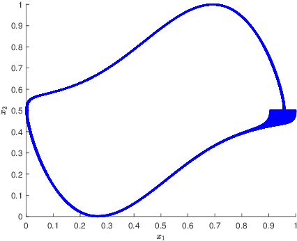 Figure 3 for Autoencoding for the 'Good Dictionary' of eigen pairs of the Koopman Operator