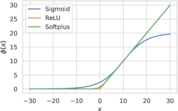 Figure 3 for Scalable Variational Bayes methods for Hawkes processes