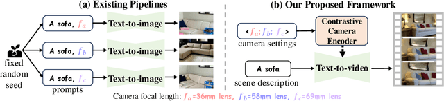 Figure 2 for Generative Photography: Scene-Consistent Camera Control for Realistic Text-to-Image Synthesis