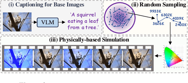 Figure 4 for Generative Photography: Scene-Consistent Camera Control for Realistic Text-to-Image Synthesis