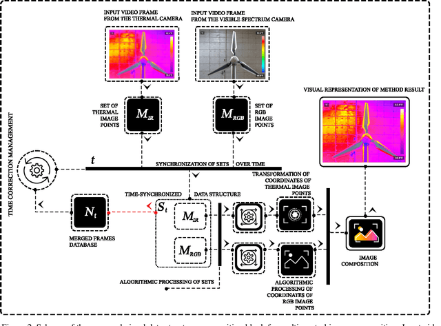 Figure 3 for Thermal and RGB Images Work Better Together in Wind Turbine Damage Detection