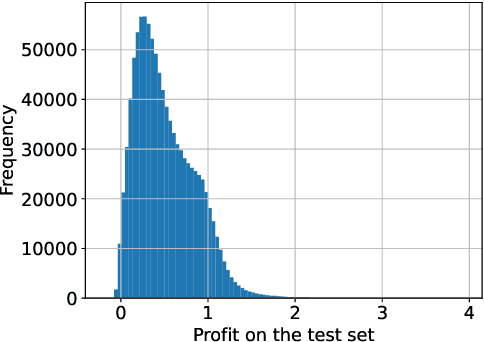 Figure 2 for Neural networks can detect model-free static arbitrage strategies