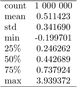 Figure 1 for Neural networks can detect model-free static arbitrage strategies