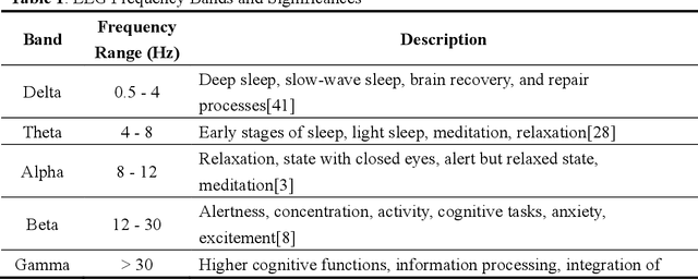 Figure 1 for Wearable Device-Based Physiological Signal Monitoring: An Assessment Study of Cognitive Load Across Tasks