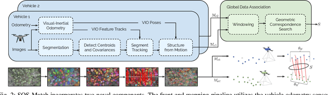 Figure 2 for SOS-SLAM: Segmentation for Open-Set SLAM in Unstructured Environments