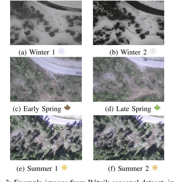 Figure 3 for SOS-SLAM: Segmentation for Open-Set SLAM in Unstructured Environments