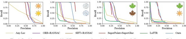 Figure 4 for SOS-SLAM: Segmentation for Open-Set SLAM in Unstructured Environments