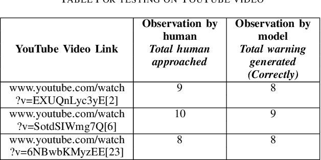 Figure 4 for Guidance system for Visually Impaired Persons using Deep Learning and Optical flow