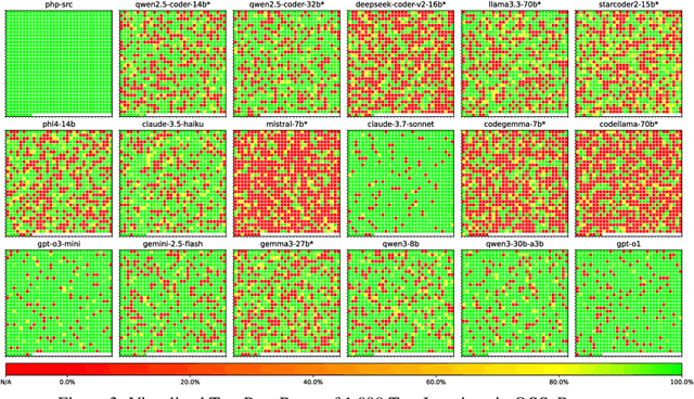 Figure 4 for OSS-Bench: Benchmark Generator for Coding LLMs