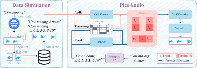 Figure 3 for PicoAudio: Enabling Precise Timestamp and Frequency Controllability of Audio Events in Text-to-audio Generation