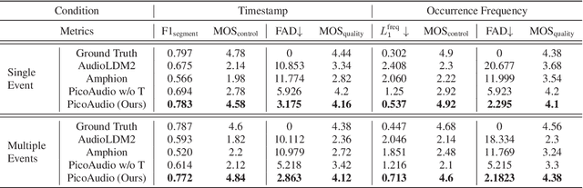 Figure 2 for PicoAudio: Enabling Precise Timestamp and Frequency Controllability of Audio Events in Text-to-audio Generation