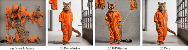 Figure 1 for FAM Diffusion: Frequency and Attention Modulation for High-Resolution Image Generation with Stable Diffusion