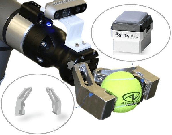 Figure 2 for Learning to Detect Slip through Tactile Measures of the Contact Force Field and its Entropy