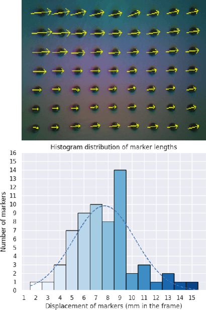 Figure 4 for Learning to Detect Slip through Tactile Measures of the Contact Force Field and its Entropy