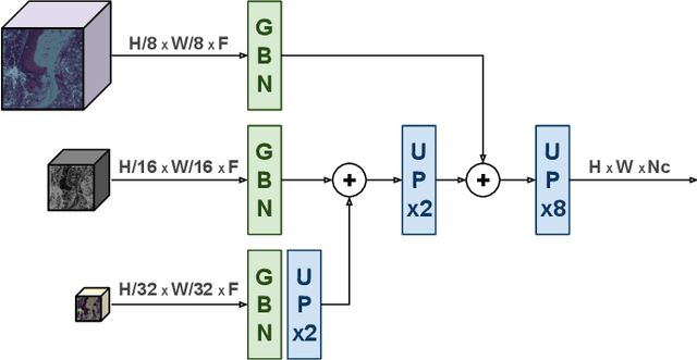 Figure 3 for Efficient onboard multi-task AI architecture based on self-supervised learning