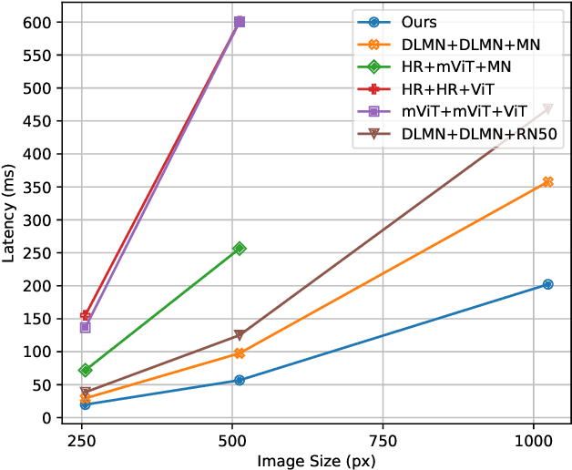 Figure 4 for Efficient onboard multi-task AI architecture based on self-supervised learning