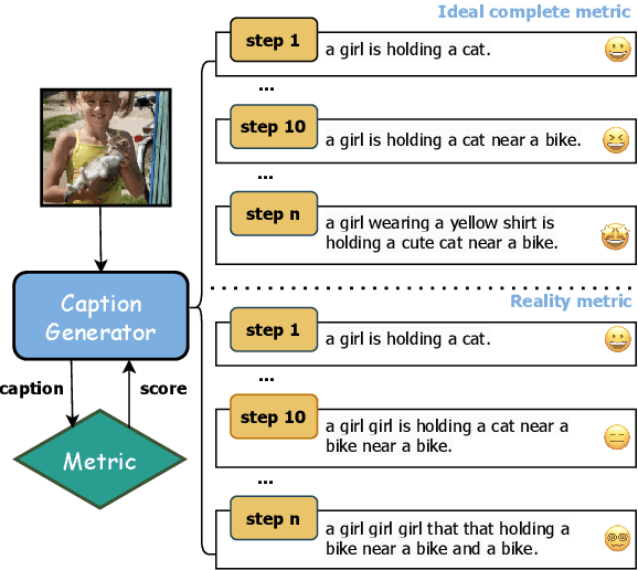 Figure 1 for Cobra Effect in Reference-Free Image Captioning Metrics