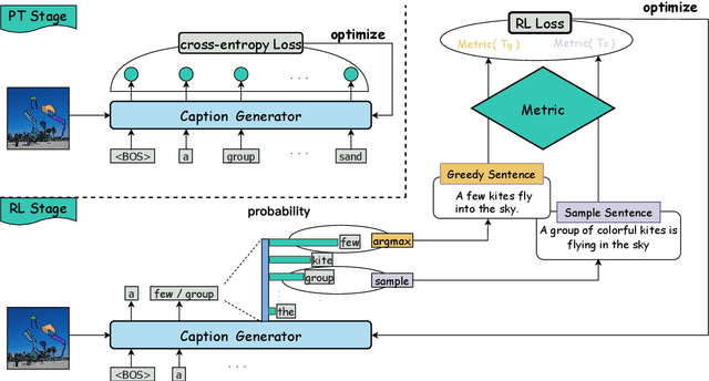 Figure 3 for Cobra Effect in Reference-Free Image Captioning Metrics