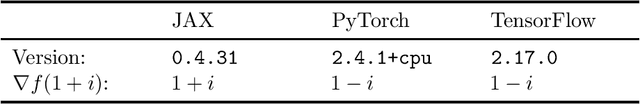 Figure 2 for A tutorial on automatic differentiation with complex numbers
