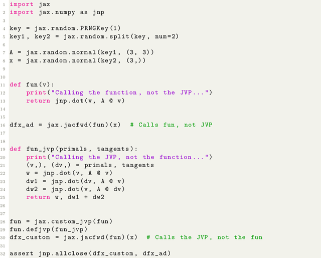 Figure 1 for A tutorial on automatic differentiation with complex numbers