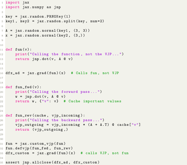 Figure 3 for A tutorial on automatic differentiation with complex numbers