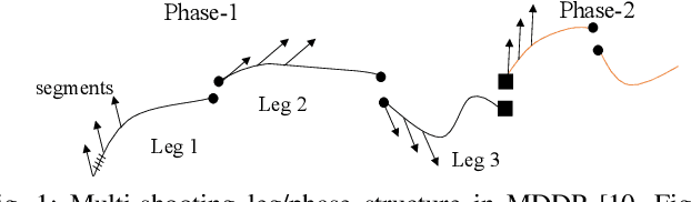 Figure 1 for Multi-Shooting Differential Dynamic Programming for Hybrid Systems using Analytical Derivatives