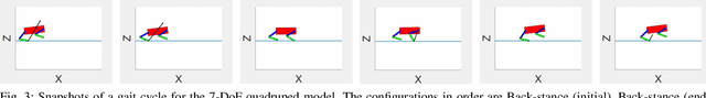 Figure 3 for Multi-Shooting Differential Dynamic Programming for Hybrid Systems using Analytical Derivatives