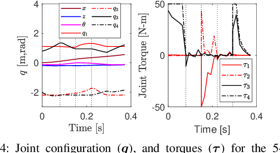 Figure 4 for Multi-Shooting Differential Dynamic Programming for Hybrid Systems using Analytical Derivatives