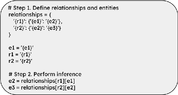 Figure 3 for Thinking with Knowledge Graphs: Enhancing LLM Reasoning Through Structured Data