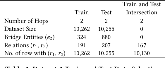 Figure 2 for Thinking with Knowledge Graphs: Enhancing LLM Reasoning Through Structured Data