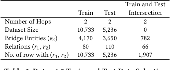 Figure 4 for Thinking with Knowledge Graphs: Enhancing LLM Reasoning Through Structured Data