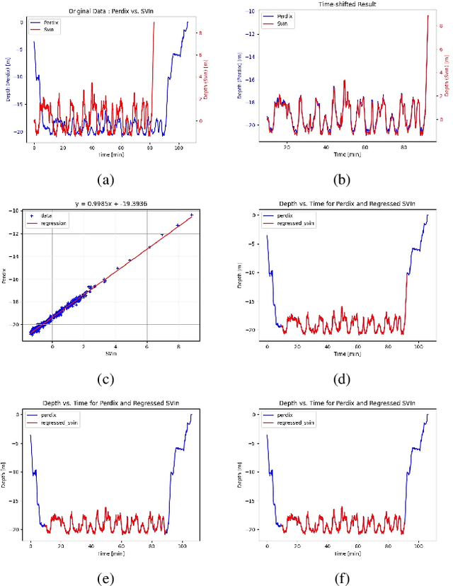 Figure 3 for Mapping the Catacombs: An Underwater Cave Segment of the Devil's Eye System