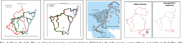 Figure 4 for Mapping the Catacombs: An Underwater Cave Segment of the Devil's Eye System