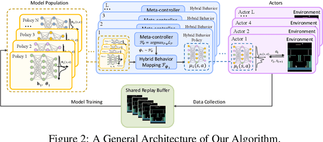 Figure 3 for Learnable Behavior Control: Breaking Atari Human World Records via Sample-Efficient Behavior Selection