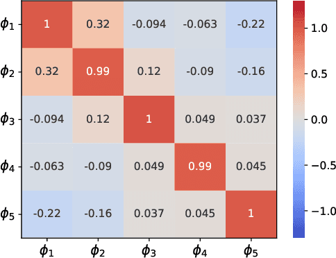 Figure 2 for Generation of Uncorrelated Residual Variables for Chemical Process Fault Diagnosis via Transfer Learning-based Input-Output Decoupled Network