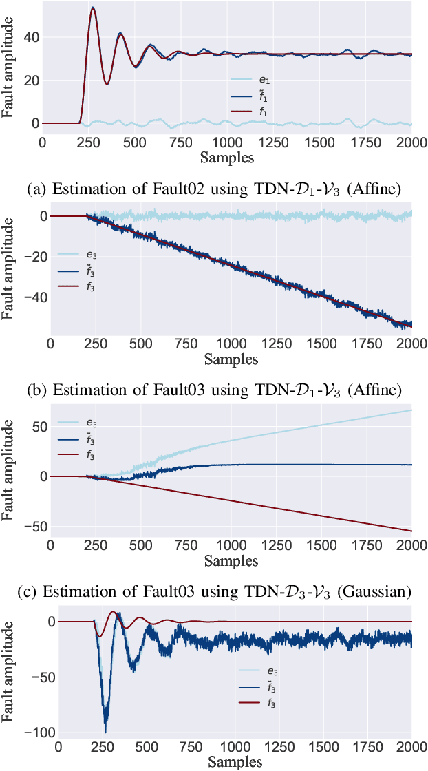 Figure 3 for Generation of Uncorrelated Residual Variables for Chemical Process Fault Diagnosis via Transfer Learning-based Input-Output Decoupled Network