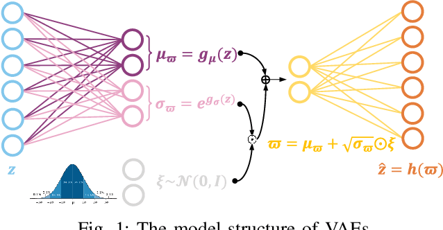 Figure 1 for Generation of Uncorrelated Residual Variables for Chemical Process Fault Diagnosis via Transfer Learning-based Input-Output Decoupled Network