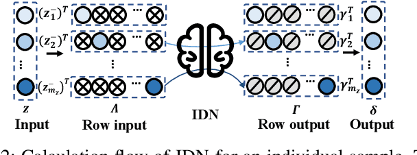 Figure 4 for Generation of Uncorrelated Residual Variables for Chemical Process Fault Diagnosis via Transfer Learning-based Input-Output Decoupled Network