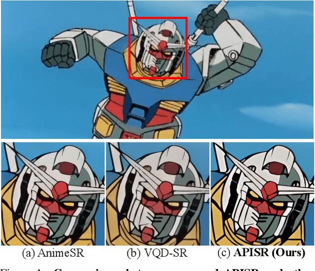 Figure 1 for APISR: Anime Production Inspired Real-World Anime Super-Resolution