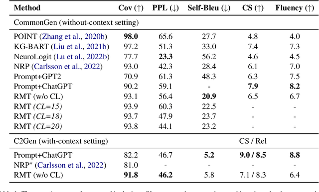 Figure 2 for Controllable Text Generation with Residual Memory Transformer