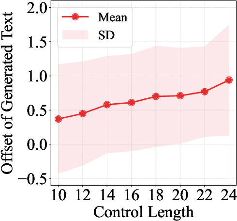 Figure 3 for Controllable Text Generation with Residual Memory Transformer