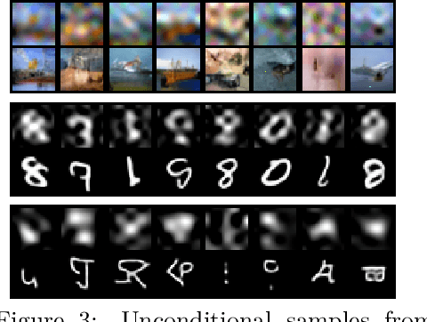 Figure 4 for Hierarchical VAE with a Diffusion-based VampPrior