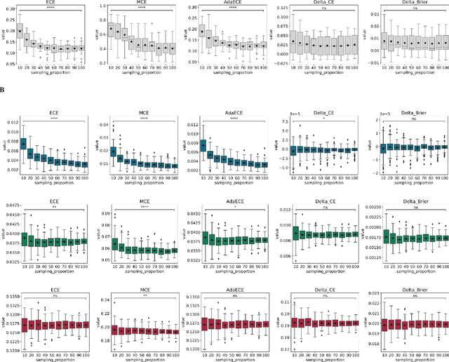 Figure 3 for Towards unraveling calibration biases in medical image analysis