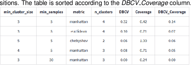 Figure 1 for MetaStackVis: Visually-Assisted Performance Evaluation of Metamodels