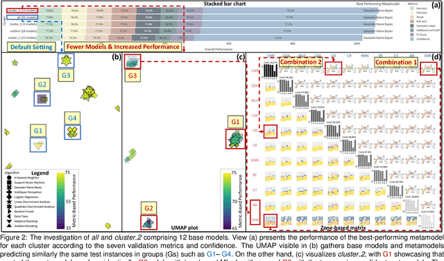 Figure 2 for MetaStackVis: Visually-Assisted Performance Evaluation of Metamodels